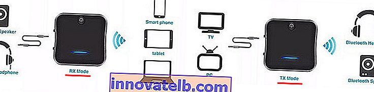 Bluetooth-Sender mit der Funktion zum Empfangen und Senden von Ton von / zu Fernseher und Kopfhörer