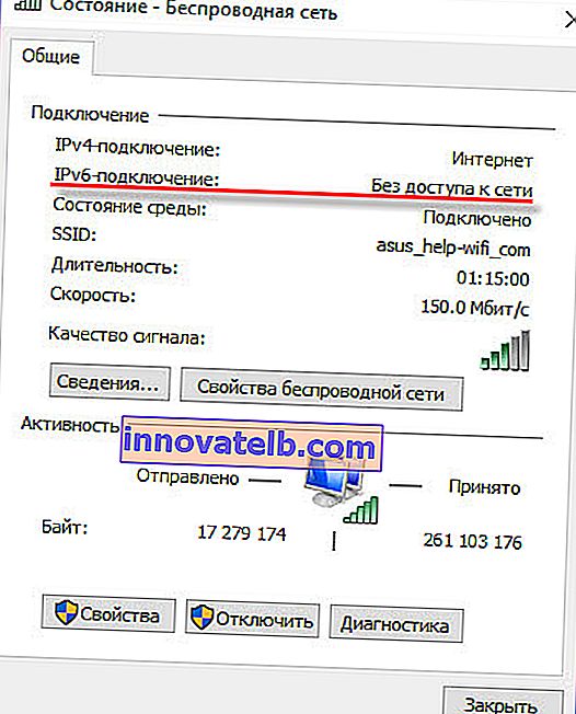 IPv6 fără acces la rețea
