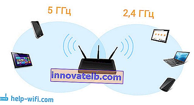 A kétsávos útválasztó (kétsávos Wi-Fi) működési sémája