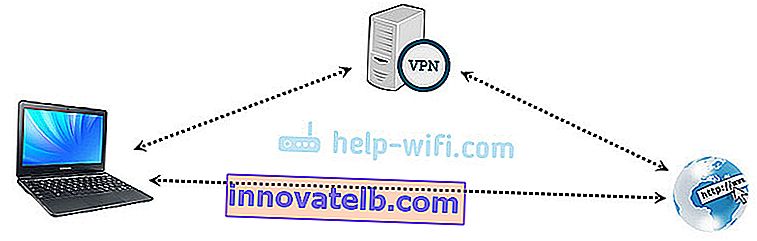 VPN Internet je pomalý, načítanie webových stránok trvá dlho